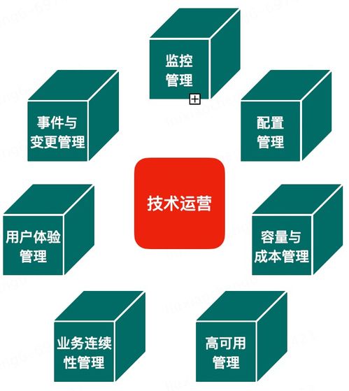 DevOps理論體系的演進(jìn) 以數(shù)據(jù)處理服務(wù)為例
