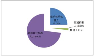 2016年中國(guó)服務(wù)機(jī)器人行業(yè)市場(chǎng)現(xiàn)狀及發(fā)展前景分析