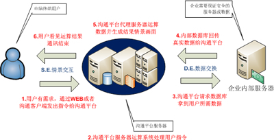 運(yùn)營(yíng)商第三方運(yùn)行維護(hù)安全操作中心解決方案 數(shù)據(jù)處理服務(wù)的關(guān)鍵角色與實(shí)施路徑