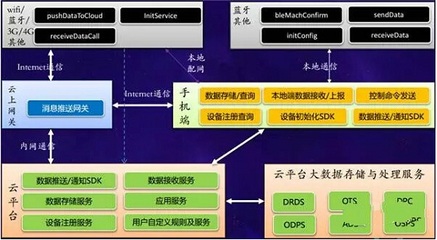 萬物互聯(lián)，智慧云端 阿里云數(shù)據(jù)處理服務(wù)賦能數(shù)字未來